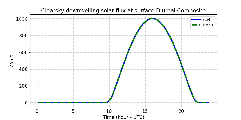 FSDSC_diurnal1d.jpg