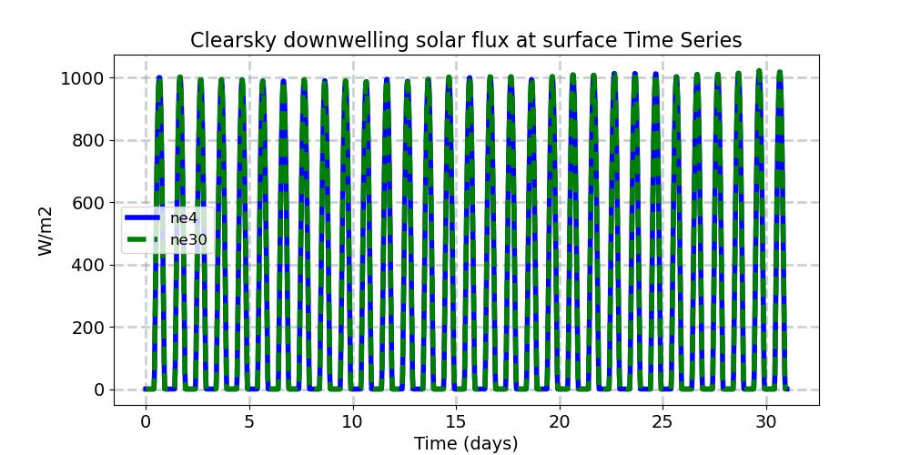 FSDSC_timeseries.jpg