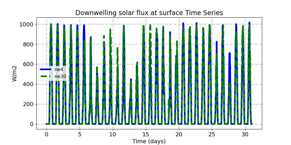 FSDS_timeseries.jpg