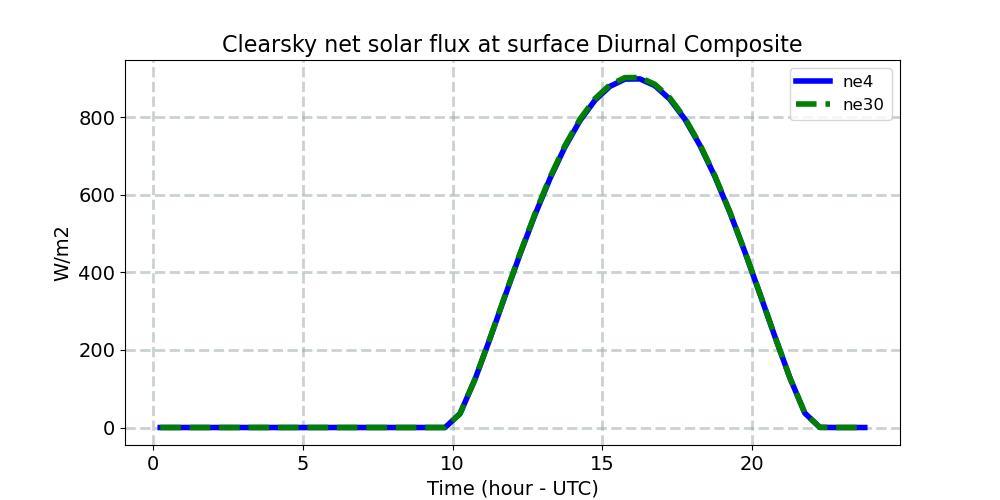 FSNSC_diurnal1d.jpg