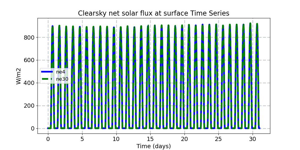 FSNSC_timeseries.jpg