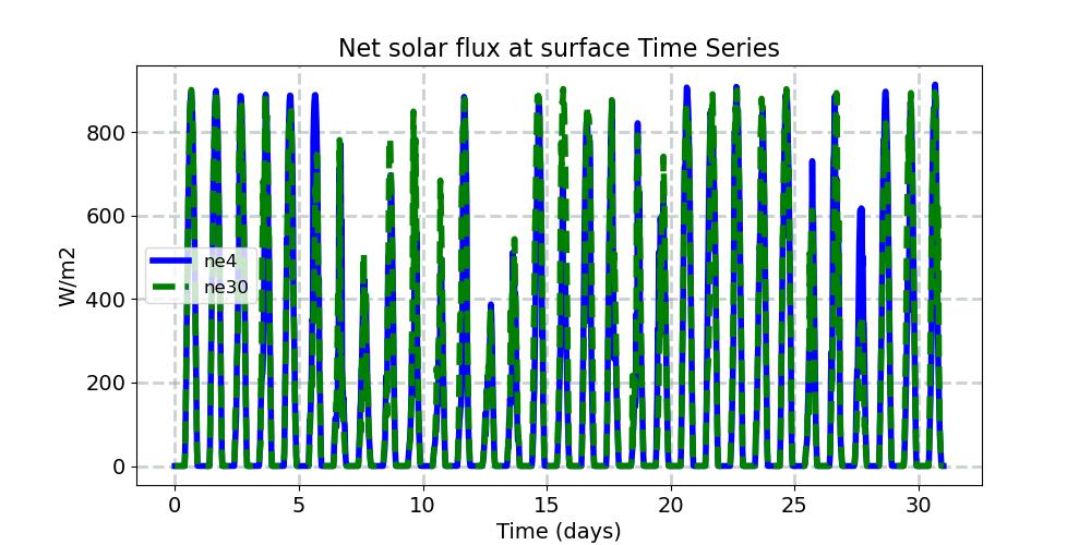 FSNS_timeseries.jpg