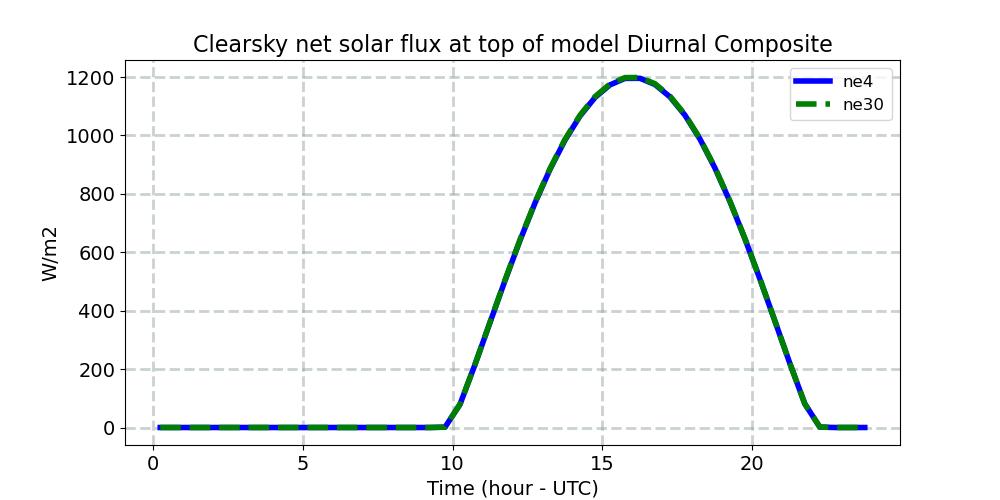 FSNTC_diurnal1d.jpg