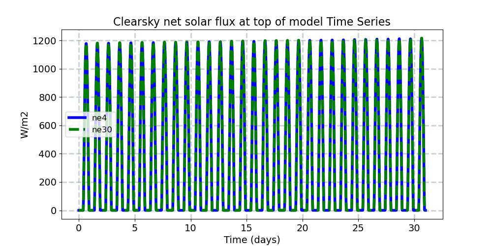 FSNTC_timeseries.jpg
