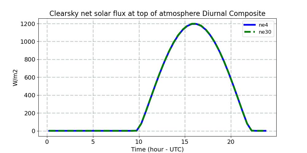 FSNTOAC_diurnal1d.jpg