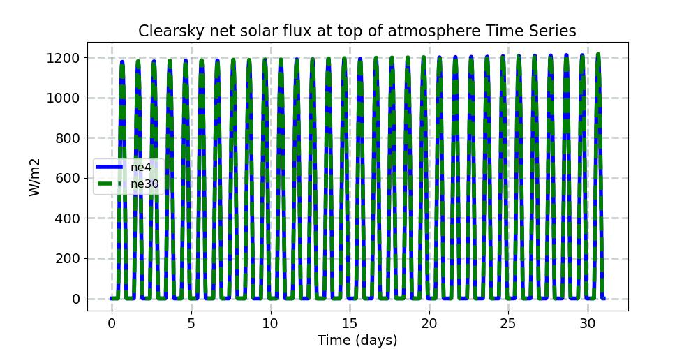 FSNTOAC_timeseries.jpg