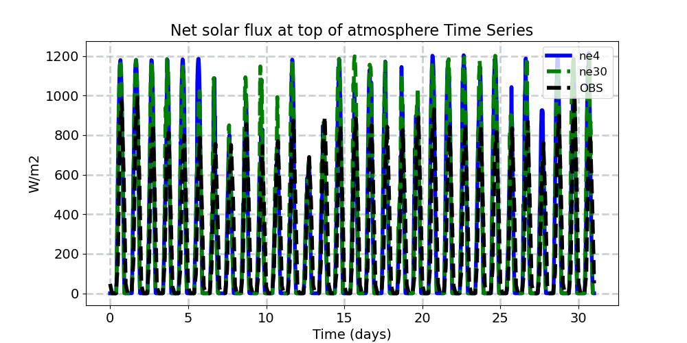 FSNTOA_timeseries.jpg