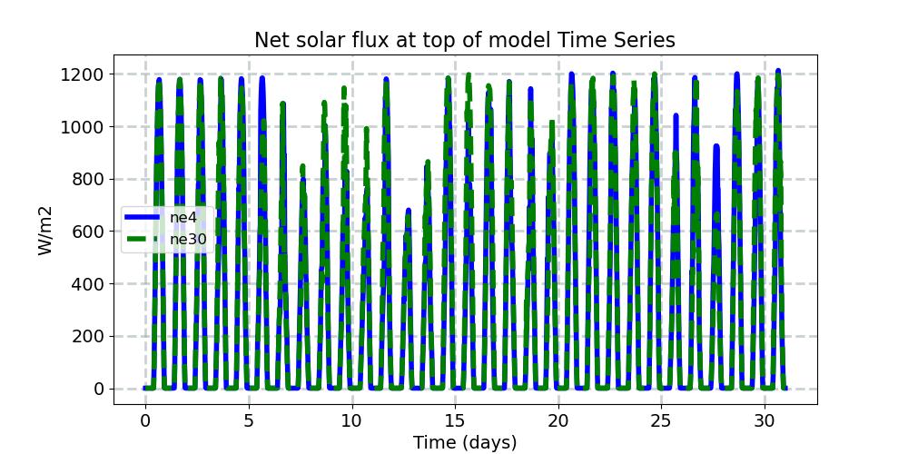 FSNT_timeseries.jpg