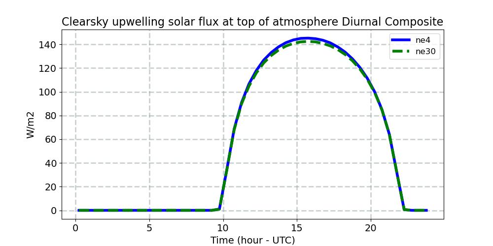 FSUTOAC_diurnal1d.jpg