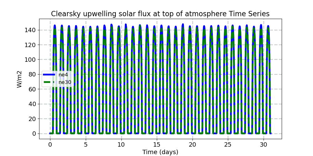 FSUTOAC_timeseries.jpg