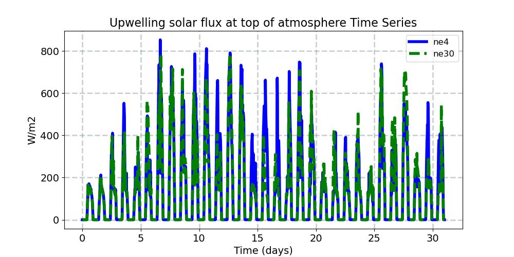 FSUTOA_timeseries.jpg