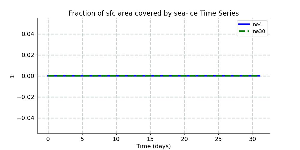 ICEFRAC_timeseries.jpg