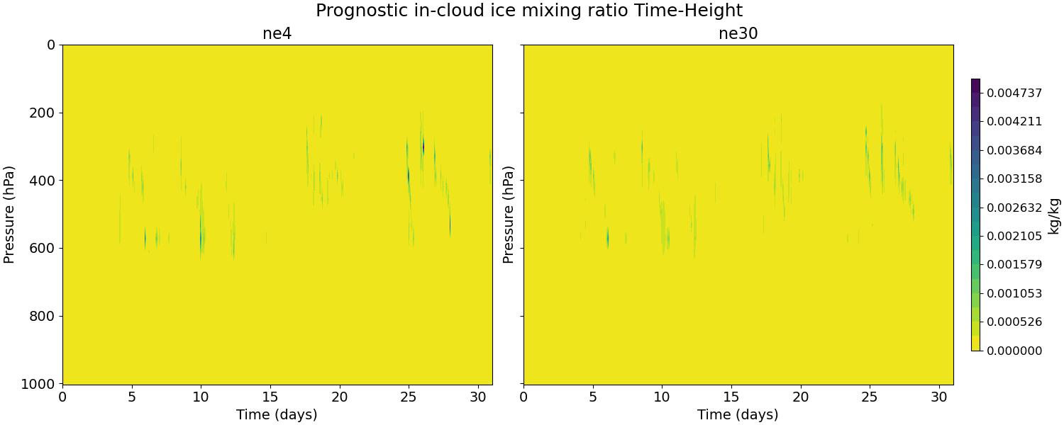 ICIMR_time_height.jpg