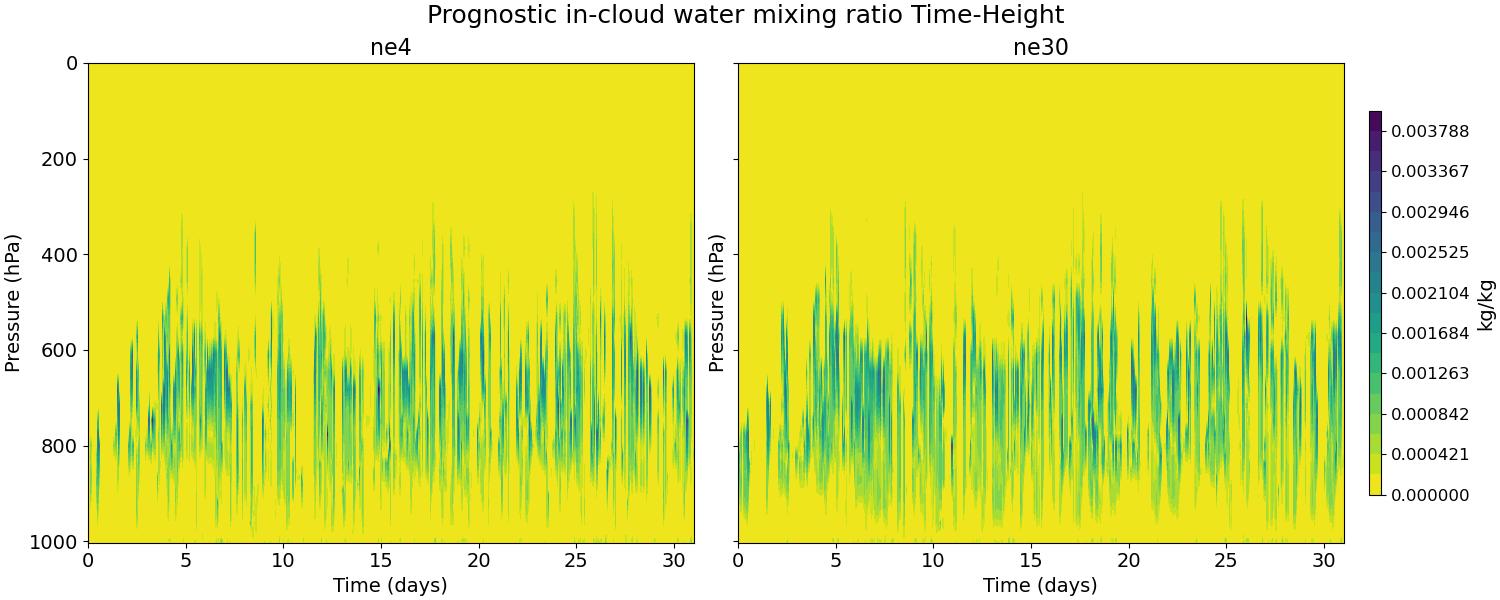 ICWMR_time_height.jpg