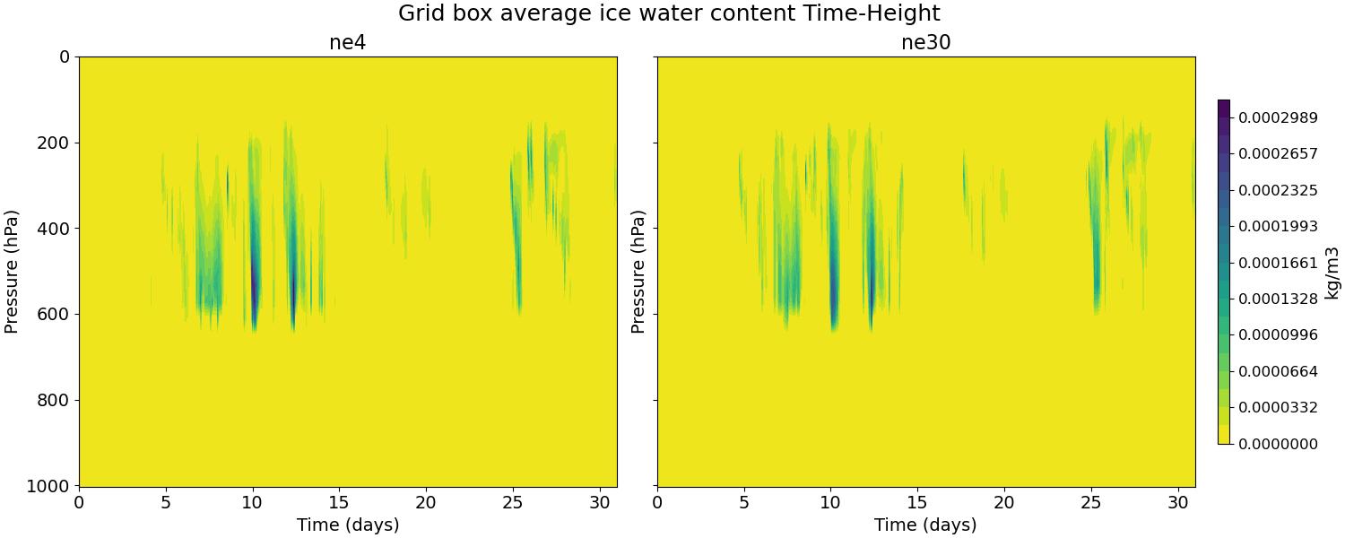IWC_time_height.jpg