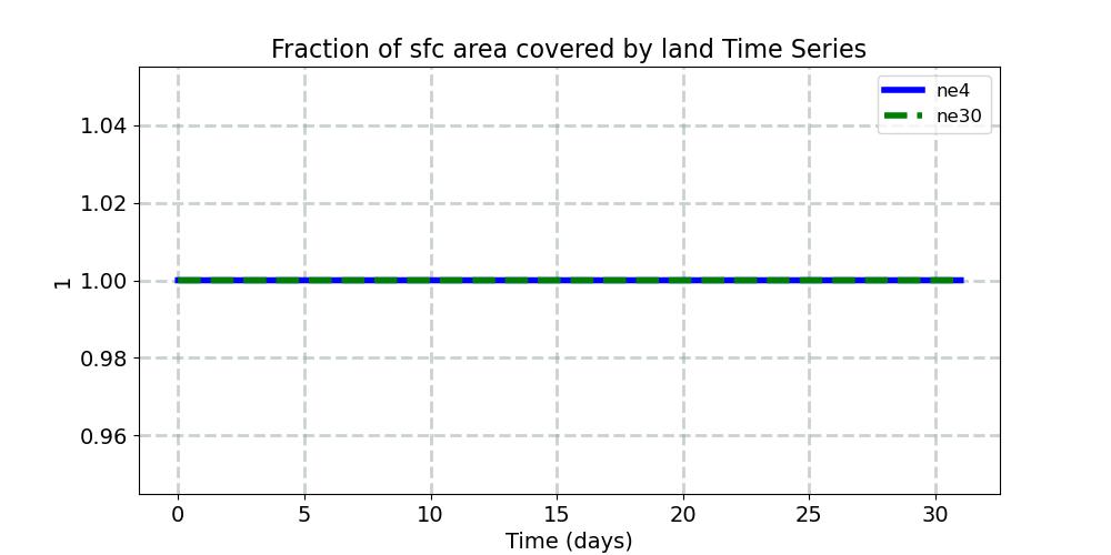 LANDFRAC_timeseries.jpg