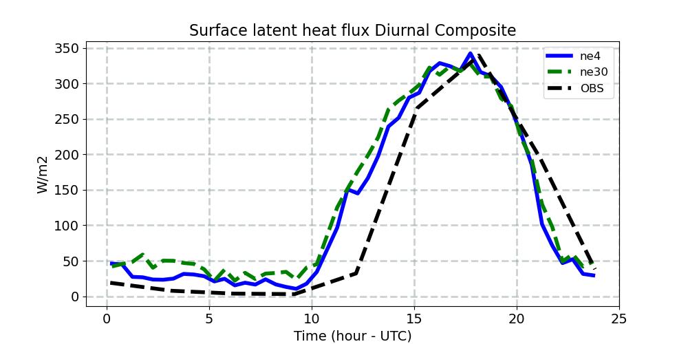 LHFLX_diurnal1d.jpg