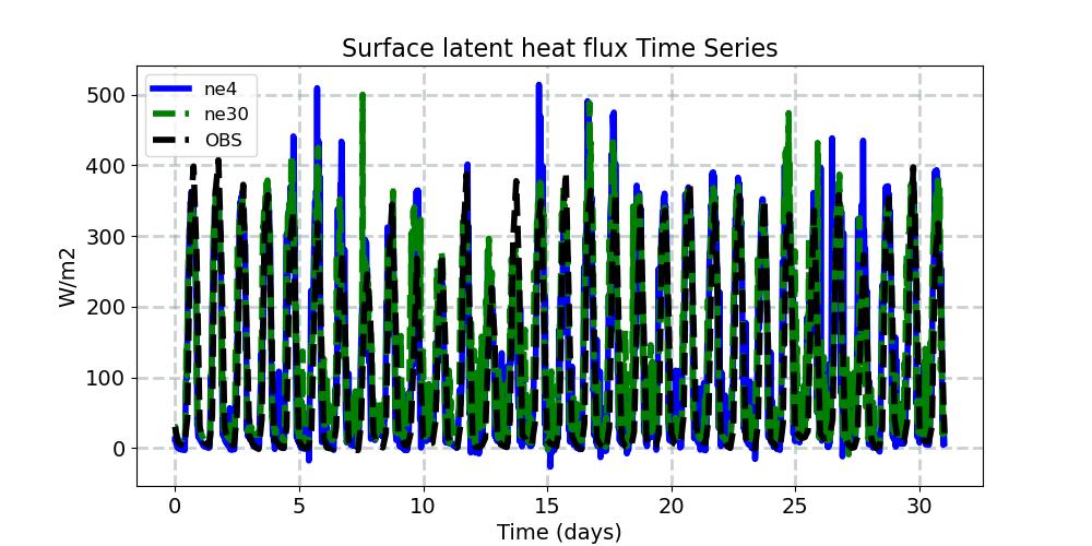 LHFLX_timeseries.jpg