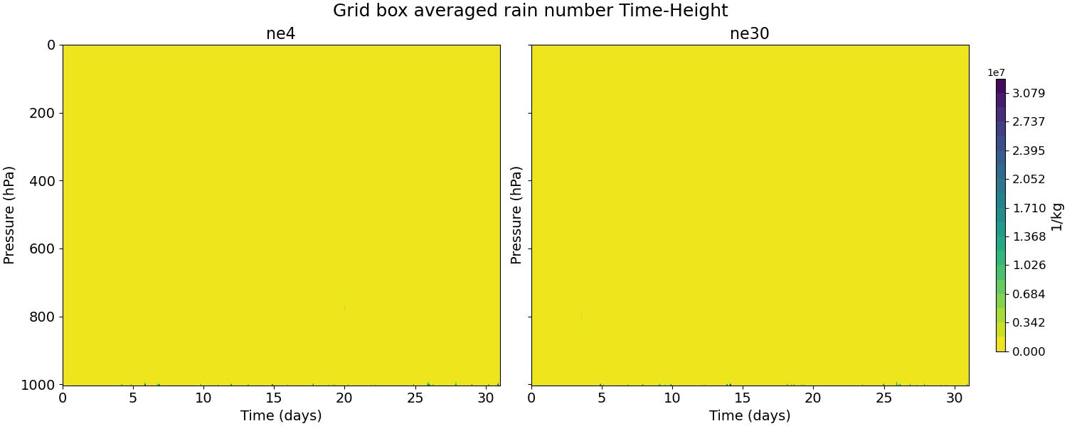 NUMRAI_time_height.jpg