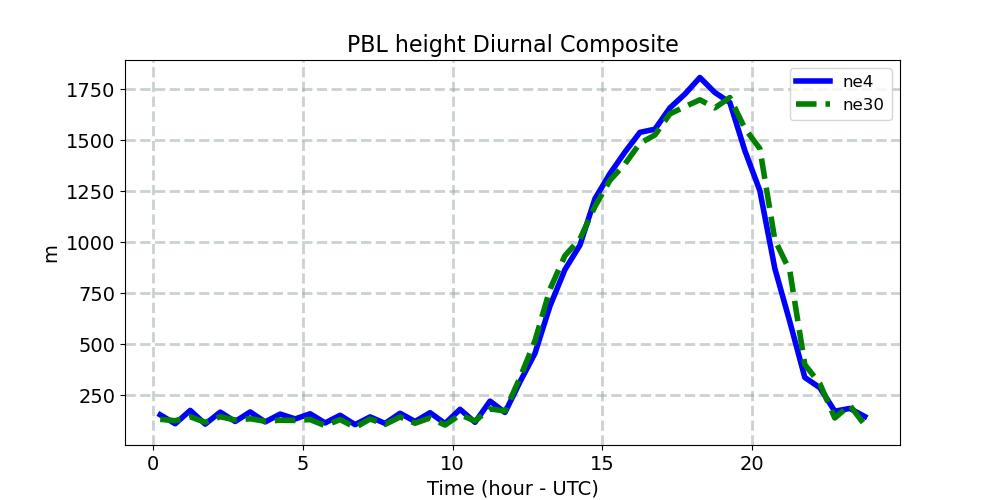 PBLH_diurnal1d.jpg