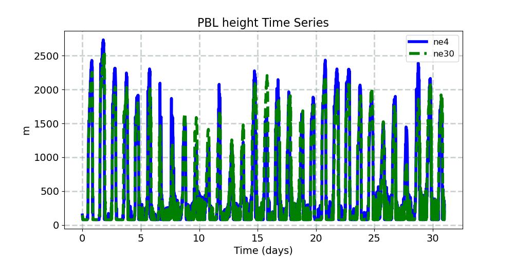 PBLH_timeseries.jpg