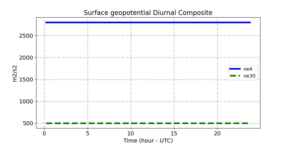 PHIS_diurnal1d.jpg