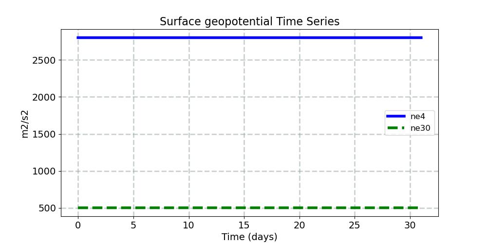 PHIS_timeseries.jpg
