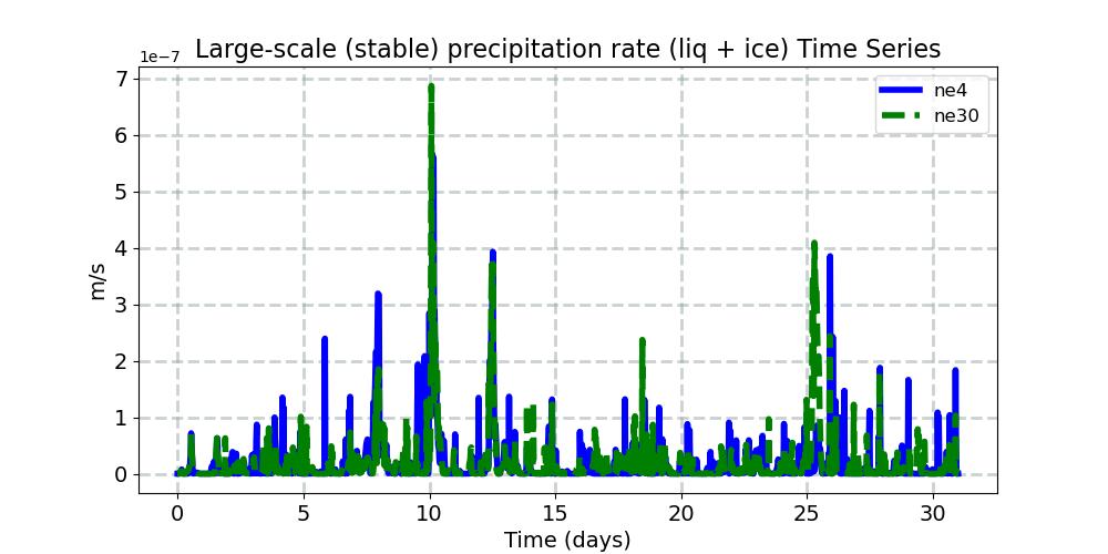 PRECL_timeseries.jpg