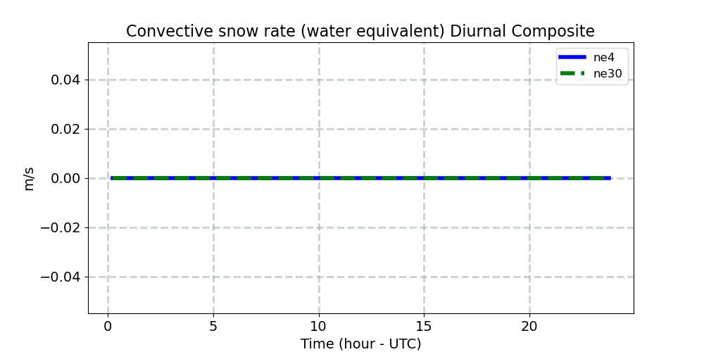 PRECSC_diurnal1d.jpg