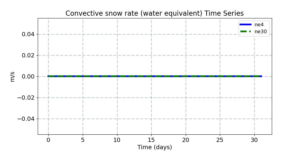 PRECSC_timeseries.jpg