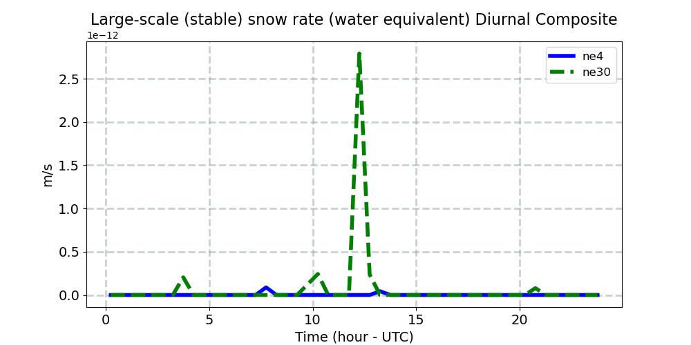PRECSL_diurnal1d.jpg
