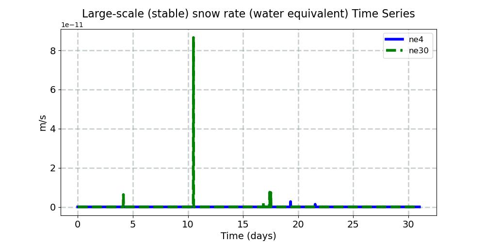 PRECSL_timeseries.jpg