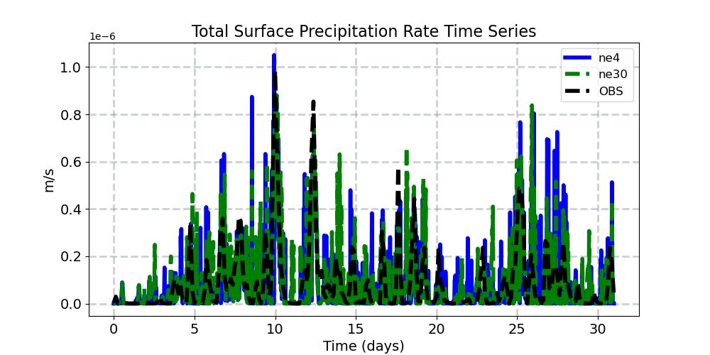 PRECT_timeseries.jpg