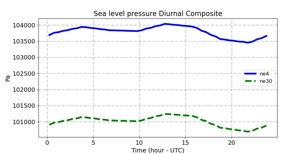 PSL_diurnal1d.jpg