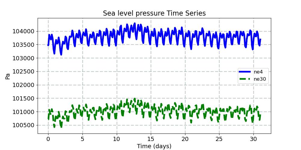 PSL_timeseries.jpg