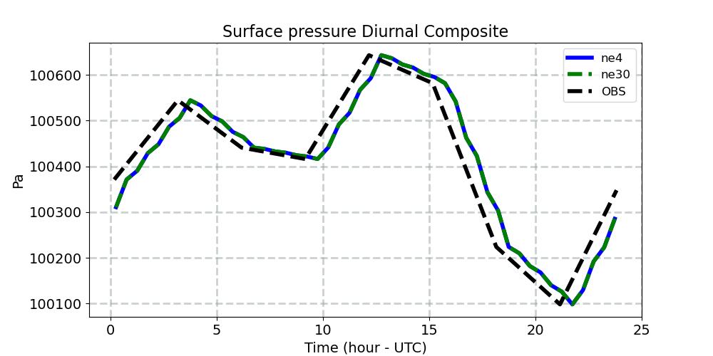 PS_diurnal1d.jpg