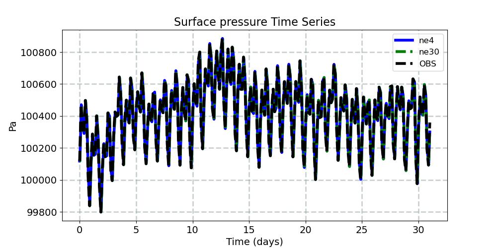 PS_timeseries.jpg