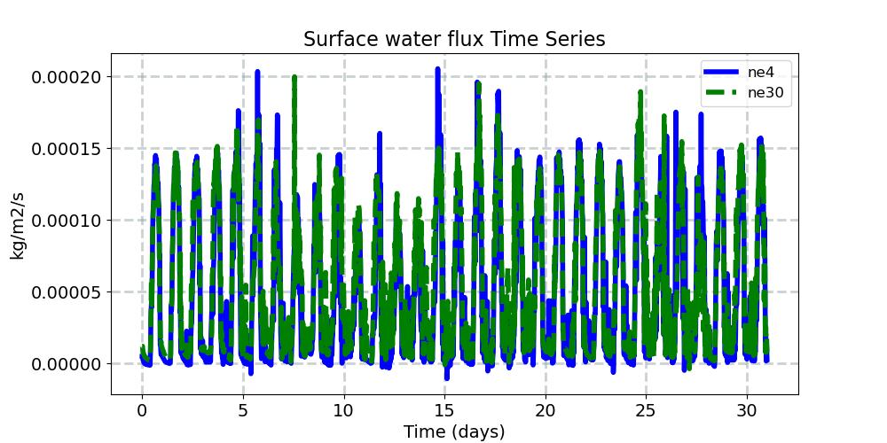 QFLX_timeseries.jpg