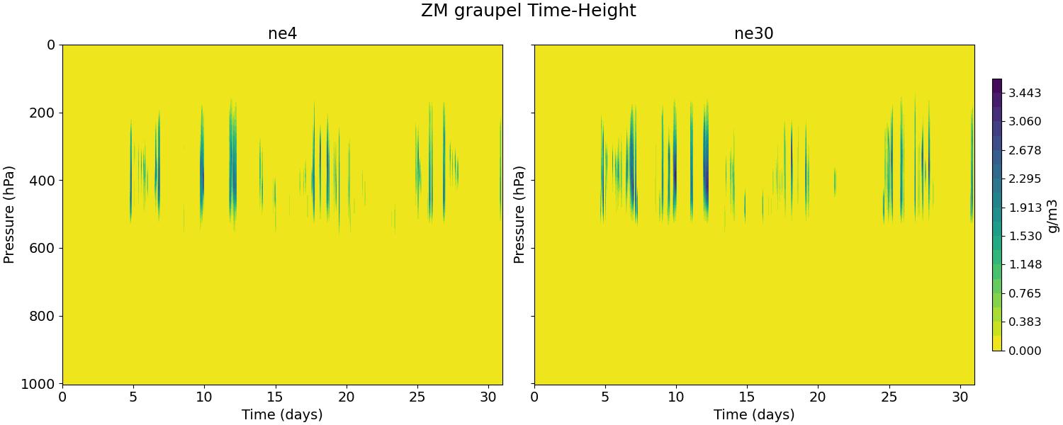 QGRAPZM_time_height.jpg
