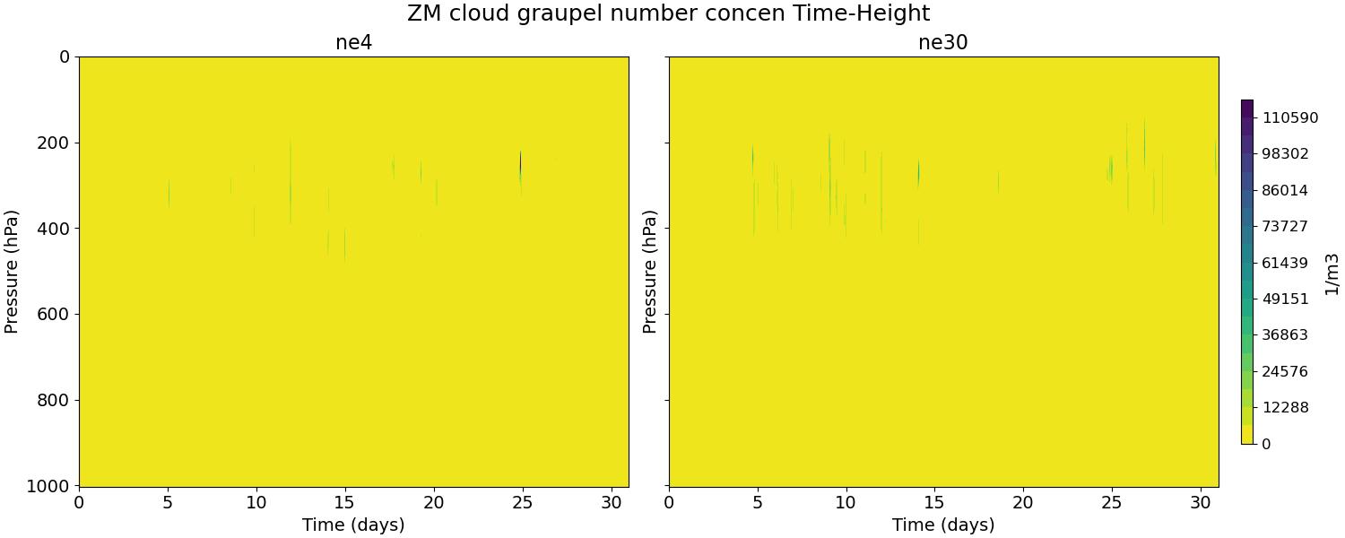 QNGZM_time_height.jpg