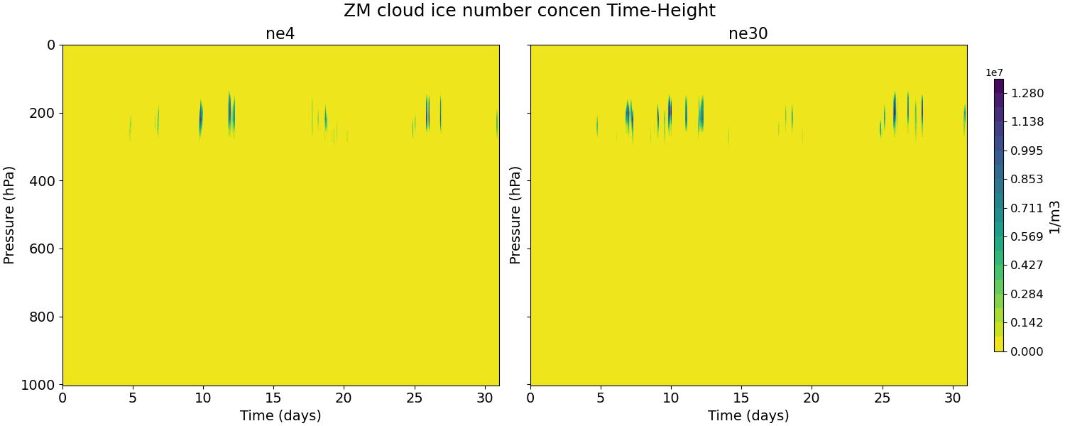 QNIZM_time_height.jpg