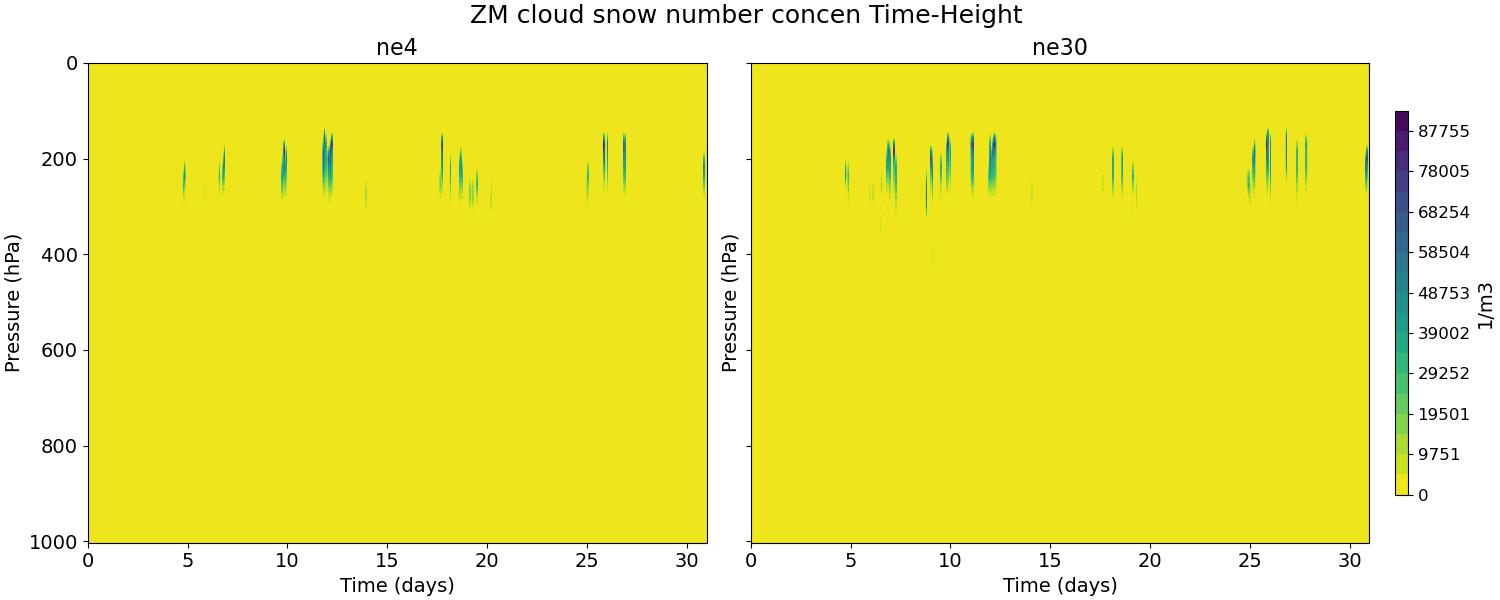 QNSZM_time_height.jpg