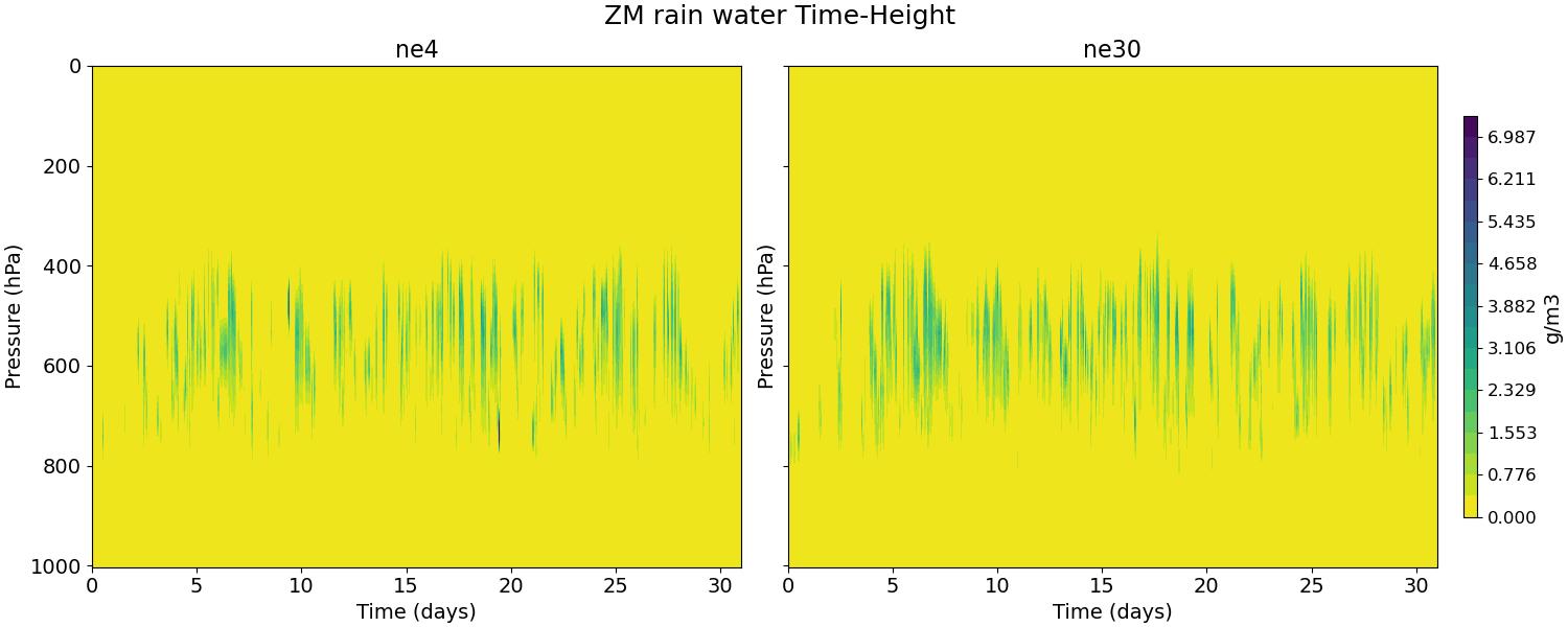 QRAINZM_time_height.jpg