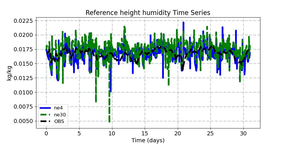 QREFHT_timeseries.jpg