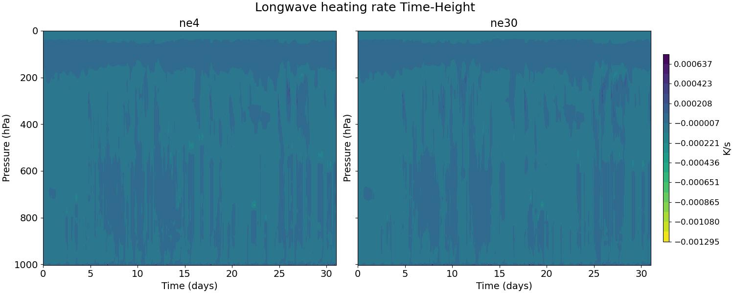 QRL_time_height.jpg