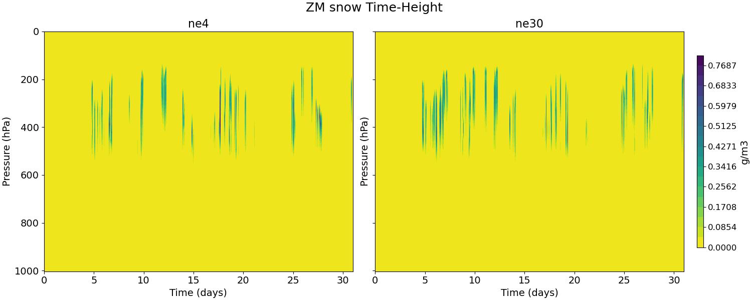 QSNOWZM_time_height.jpg