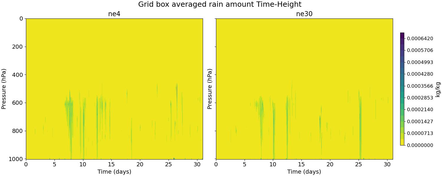 RAINQM_time_height.jpg