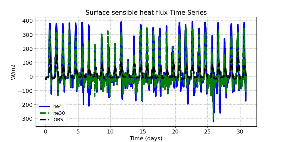 SHFLX_timeseries.jpg