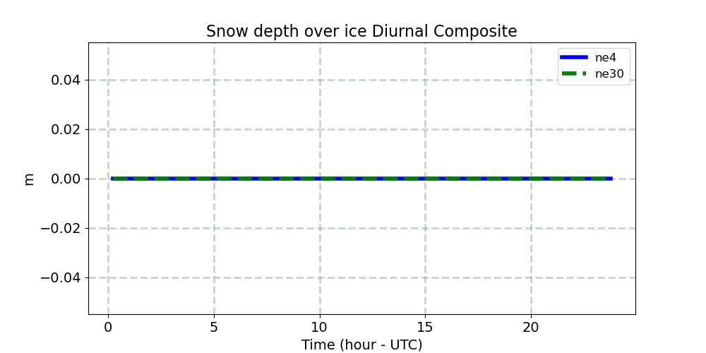 SNOWHICE_diurnal1d.jpg