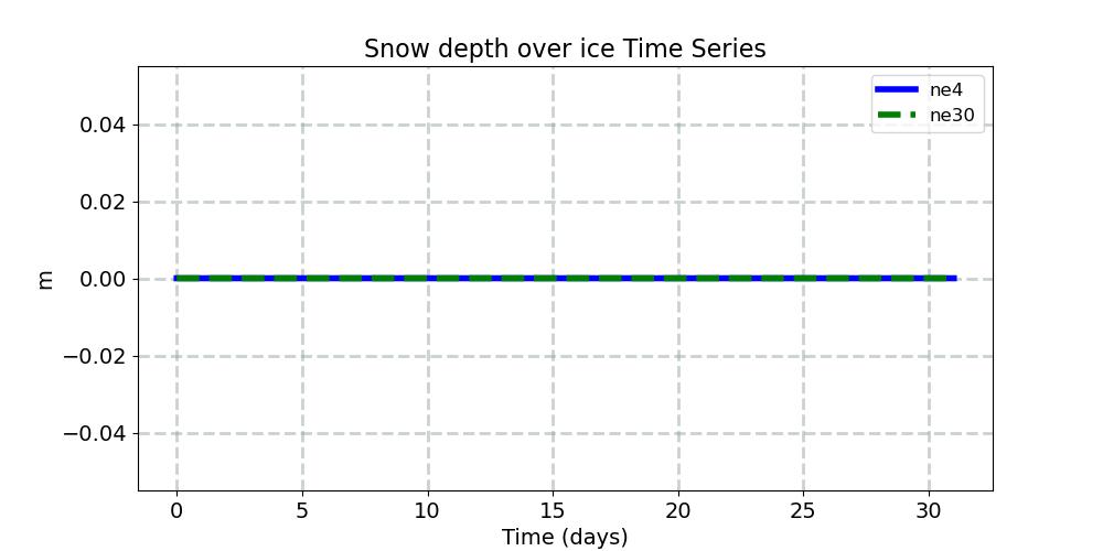 SNOWHICE_timeseries.jpg